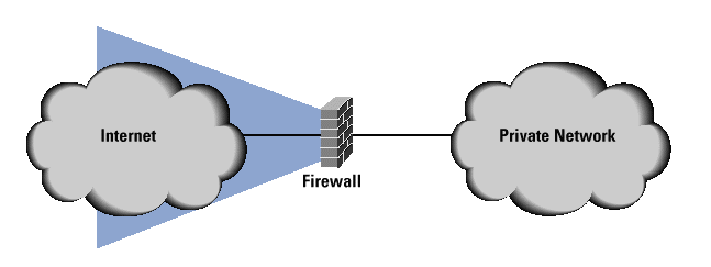 What Is A Web Application Firewall (WAF)? - Cisco