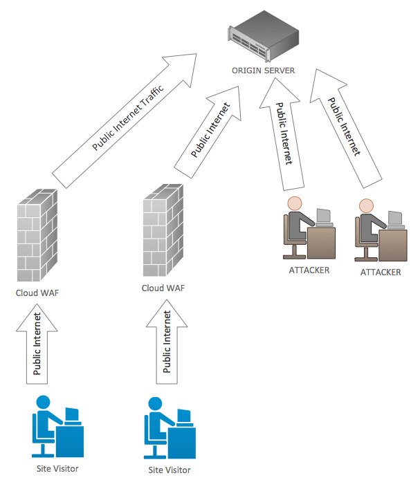 cloud-waf-diagram