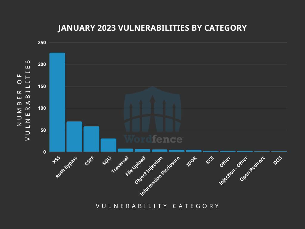 2023 vulnerabilities