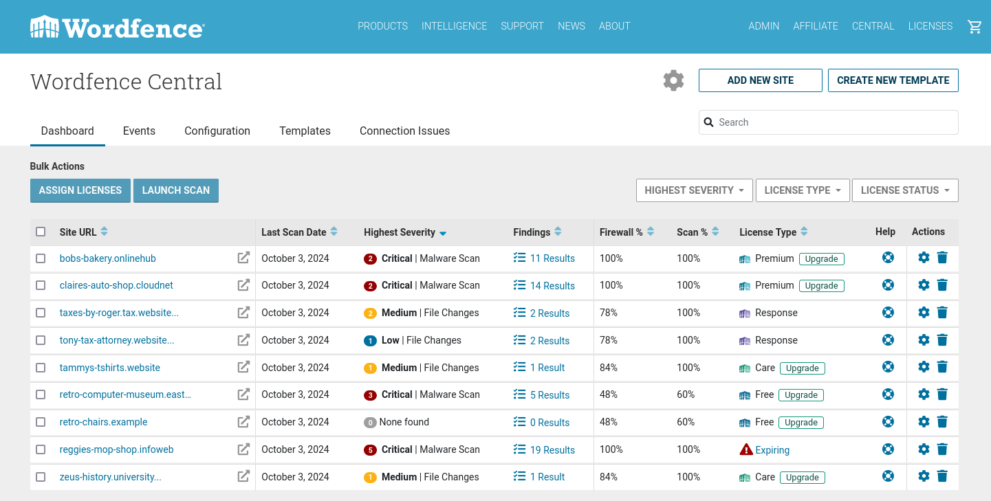 Wordfence Central dashboard.