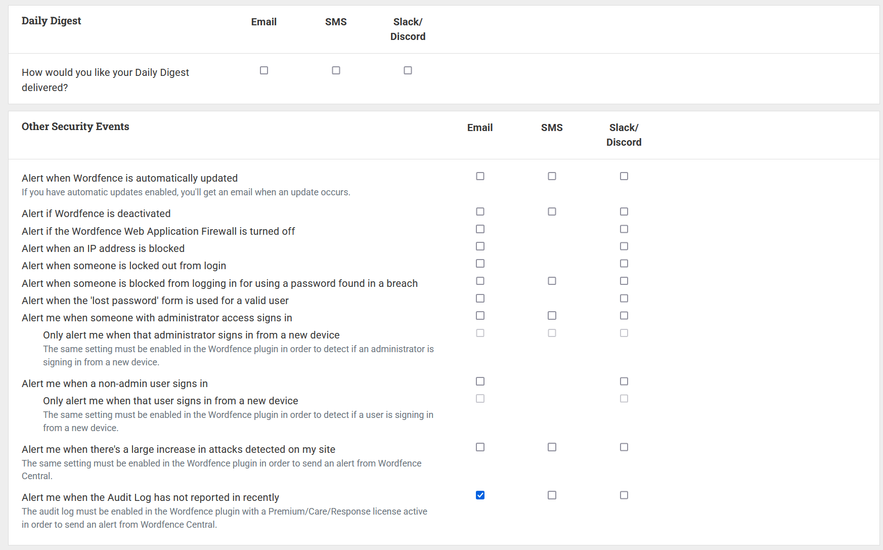 Wordfence Central offers extensive options for notifications and alerts via email, SMS, and Slack/Discord.