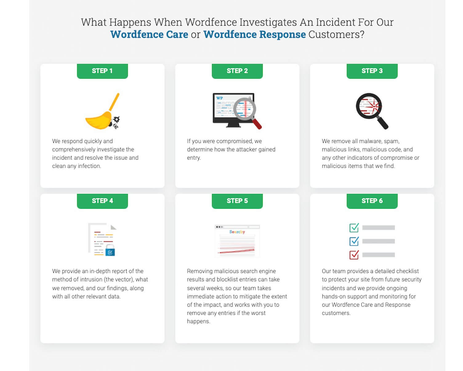 Wordfence site cleaning services for WordPress security maintenance