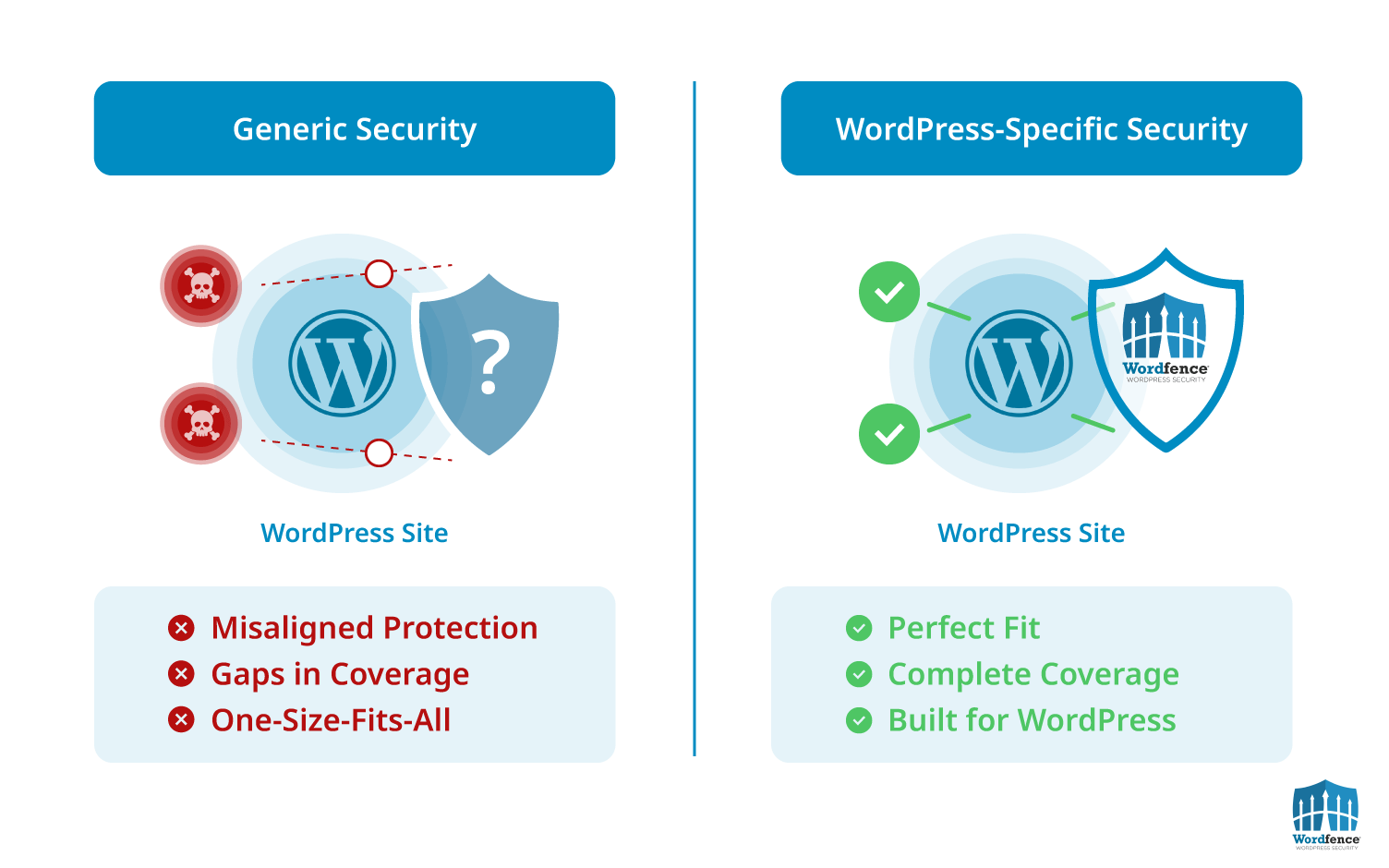 Generic security vs. WordPress-specific security