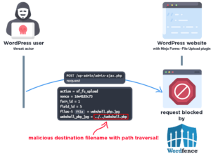 50,000 WordPress Sites affected by Arbitrary File Upload Vulnerability ...
