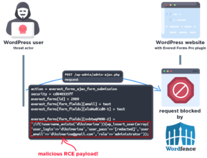 Attackers Actively Exploiting Critical Vulnerability in Everest Forms ...