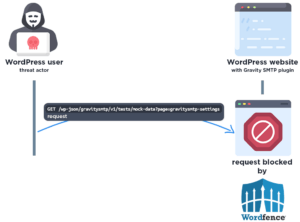 Attackers Actively Exploiting Sensitive Information Exposure ...